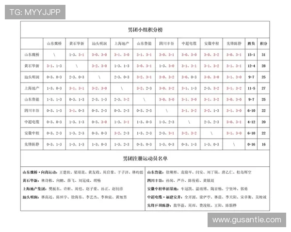 南京乒乓球队以76分稳居大师赛积分榜首位展现强大实力 南京乒乓球队以76分稳居大师赛积分榜首位展现强大实力