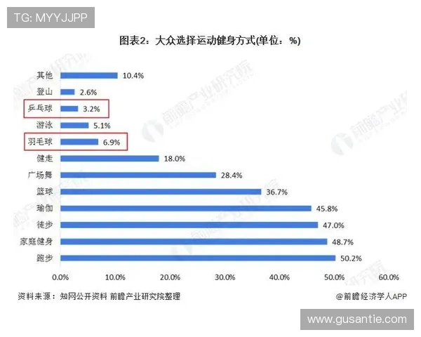 数据分析：成都乒乓球队的比赛经验表现