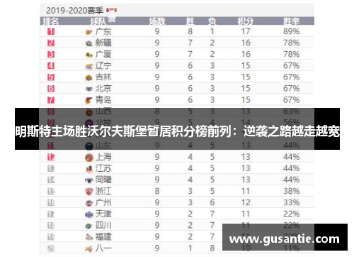 明斯特主场胜沃尔夫斯堡暂居积分榜前列：逆袭之路越走越宽